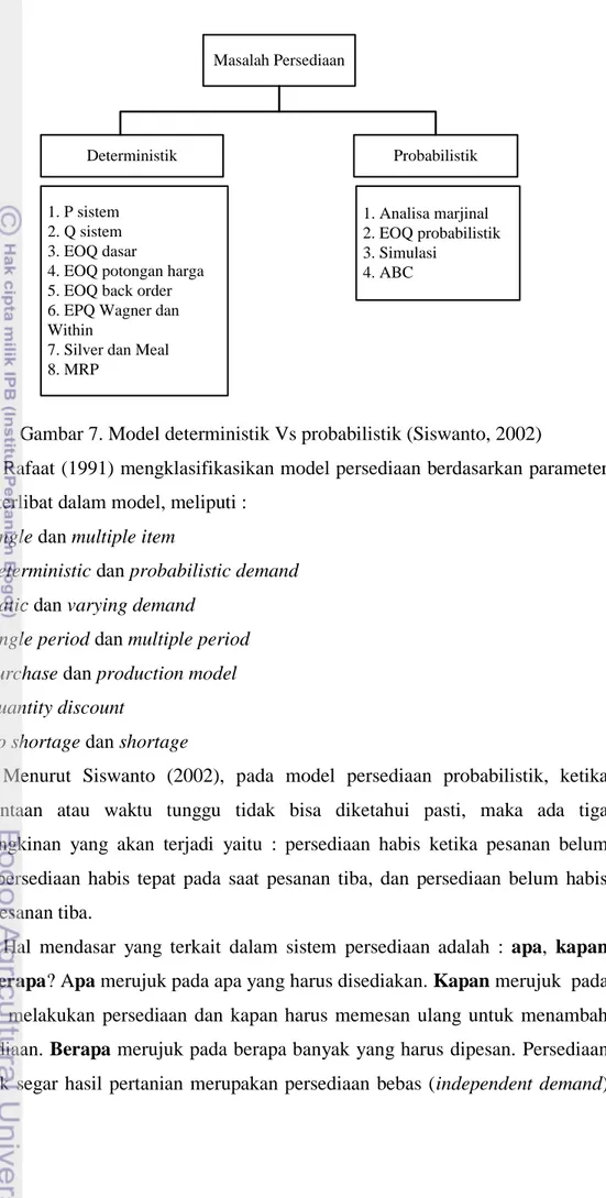 Gambar 7. Model deterministik Vs probabilistik (Siswanto, 2002) 