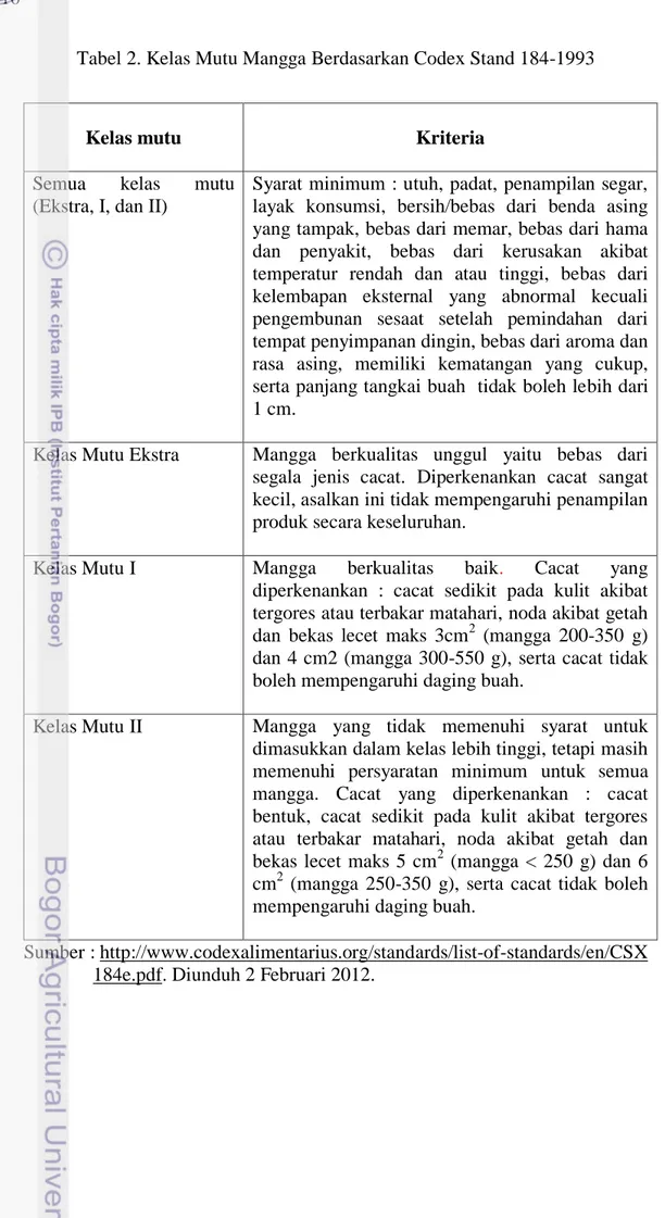 Tabel 2. Kelas Mutu Mangga Berdasarkan Codex Stand 184-1993 