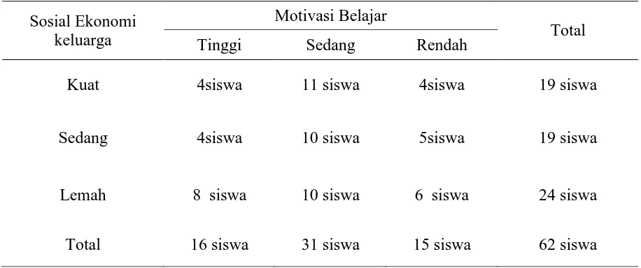 Tabel 1. Deskripsi Data Siswa 