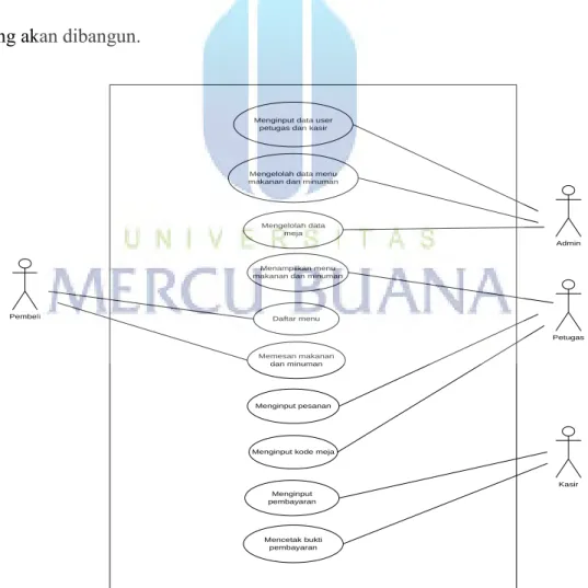 Gambar 3.6  Use Case Diagram sistem yang diusulkan 