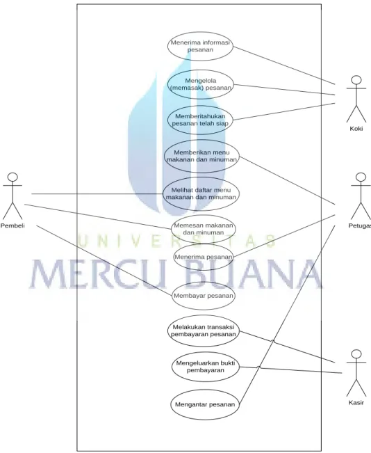 Gambar 3.3  Use Case Diagram sistem yang sedang berjalan 