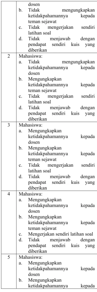 Tabel 1 Deskriptor Atribut Soft Skills  (Kemampuan Komunikasi Lisan)   Sumber: Sinarwati, Ni Kadek (2014) 