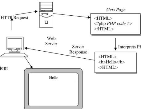 Gambar 2.2 Prosedur Web Server memperlakukan file html biasa 