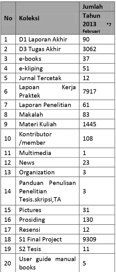 Tabel 1 