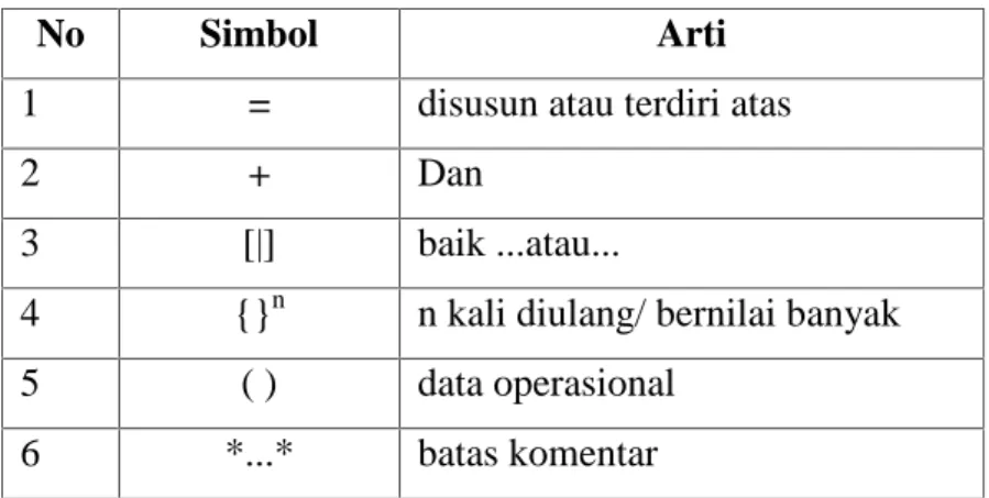Tabel 2.5 Simbol-simbol dalam Kamus Data