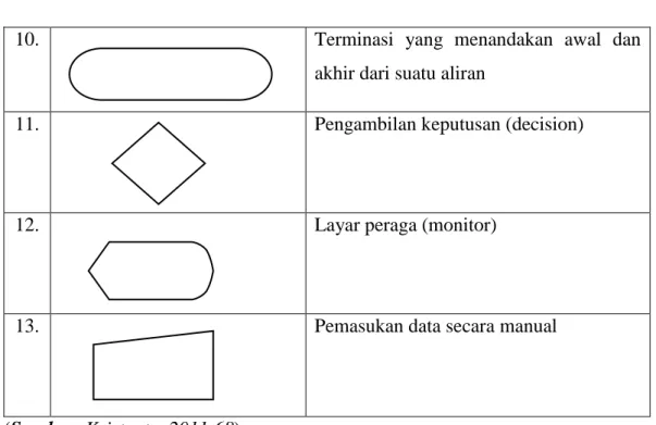 Tabel 2.3. Simbol-simbol Flowchart 