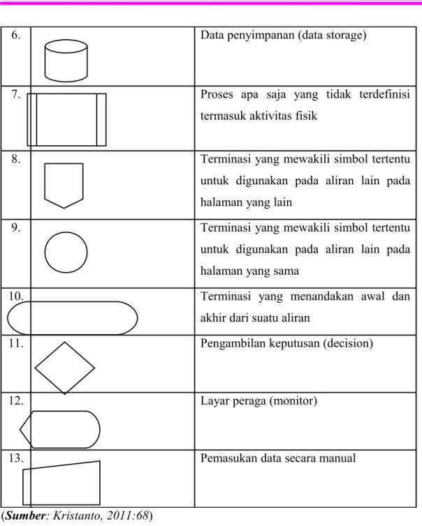 Tabel 2.3. Simbol-simbol Flowchart