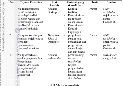 Tabel 3. Alat analisis dan kebutuhan data untuk penelitian 