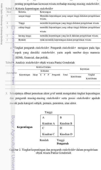 Tabel 5. Kriteria kepentingan stakeholder 