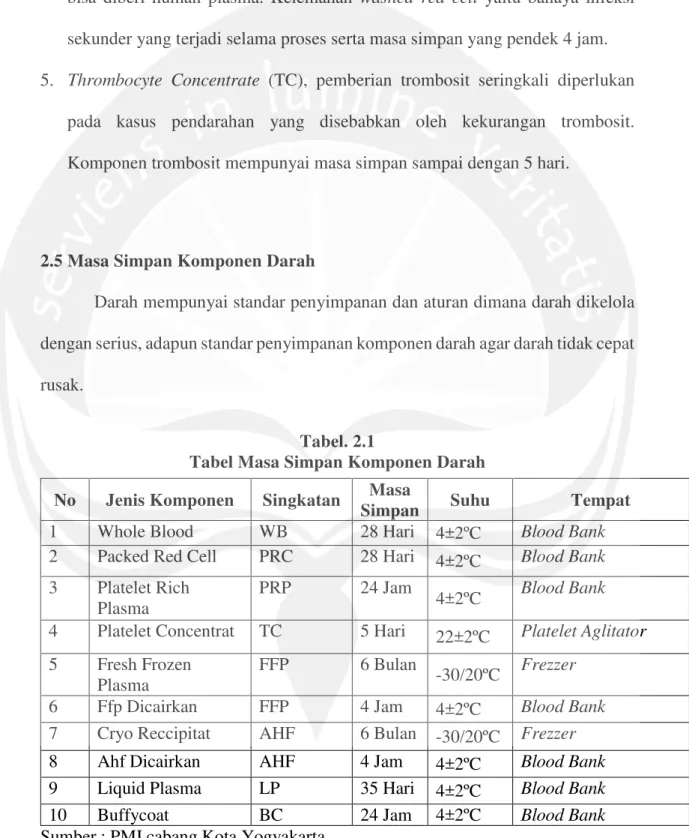 Tabel Masa Simpan Komponen Darah 