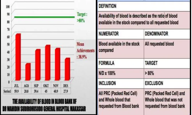Grafik 1. Ketersediaan Darah di Bank Darah RSUP Dr.Wahidin Sudirohusodo  Periode Juli – Desember 2013