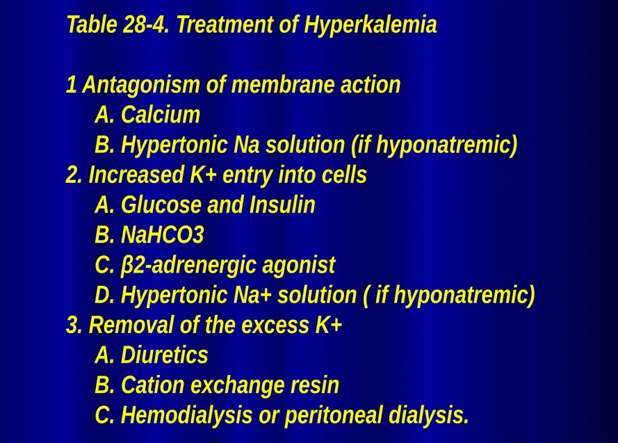 Table 28-4. Treatment of Hyperkalemia 1 Antagonism of membrane action       A. Calcium