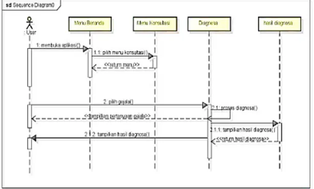 Gambar 3. Actifity Diagram menu Tentang  Pada Gambar 3 merupakan actifity  diagram  dari menu tentang aplikasi