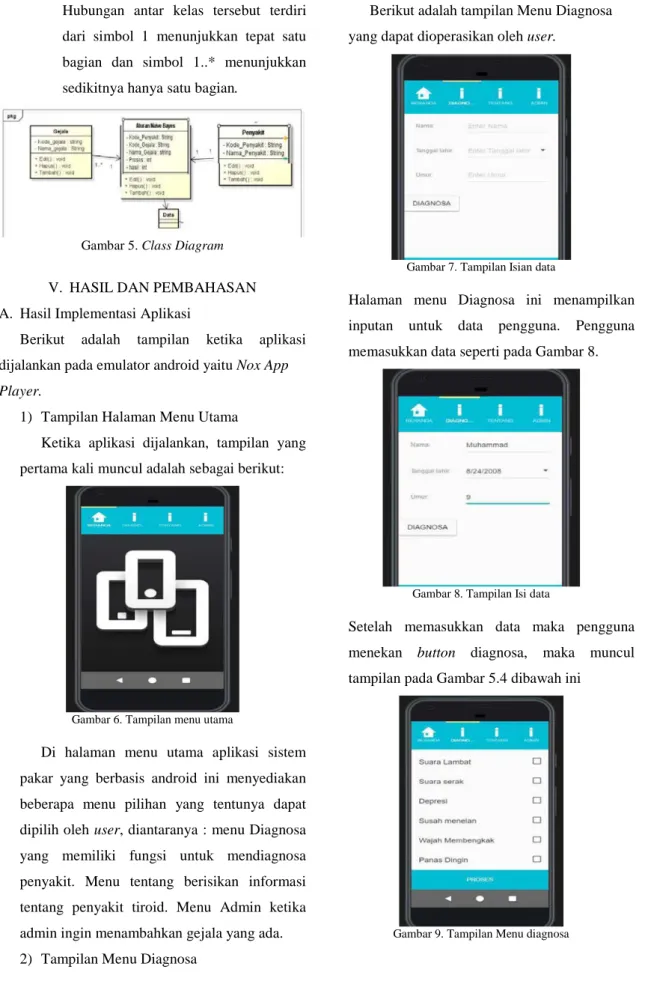 Gambar 5. Class Diagram 