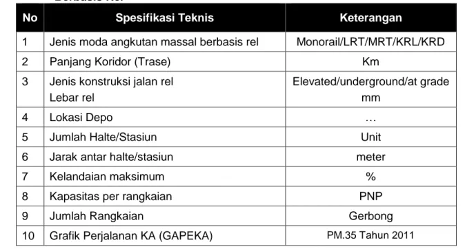 Tabel 3.  Contoh  Spesifikasi  Keluaran  Proyek  KPBU  Sektor  Transportasi  Perkotaan  Berbasis Rel 