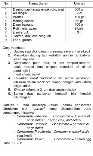 Tabel. 10.5  Consomme /resep dasar   