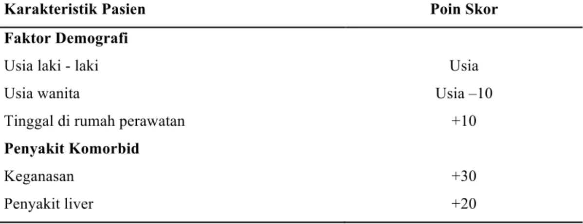Tabel 6. Skor Prediksi Pneumonia Severity Index 27 
