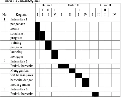 Tabel 1.2 JadwalKegiatan 