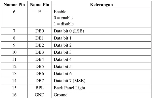 Tabel 2.8 Tabel lanjutan dari Tabel 2.7 