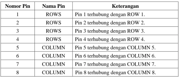 Gambar 2.9 Keypad Matrix 4x4 