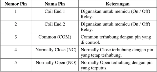 Gambar 2.10 Modul Relay 