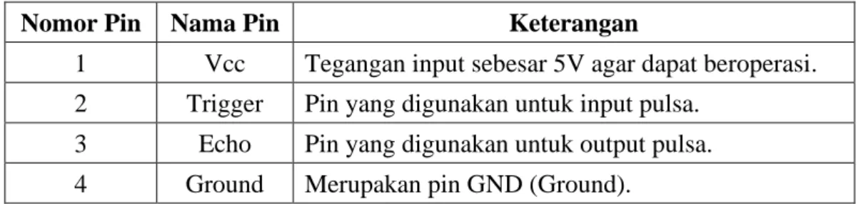 Gambar 2.4 Sensor ultrasonik HC-SR04  