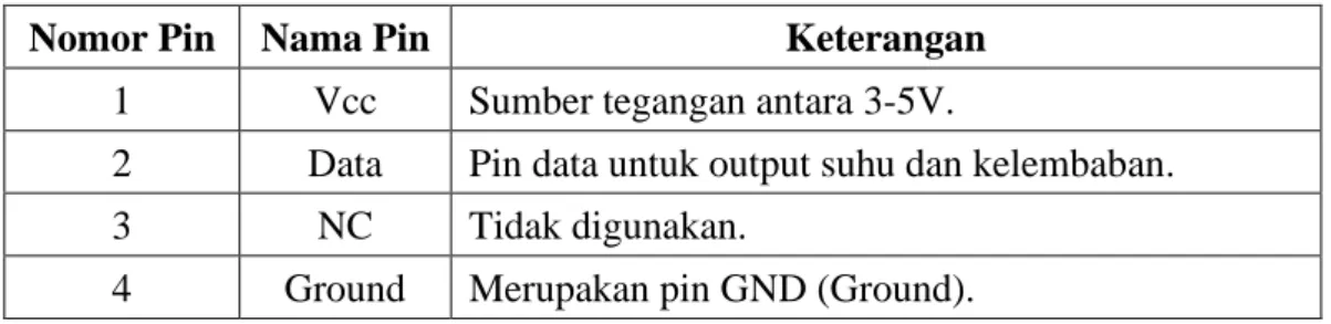 Tabel 2.3 Tabel pin pada sensor DHT11 