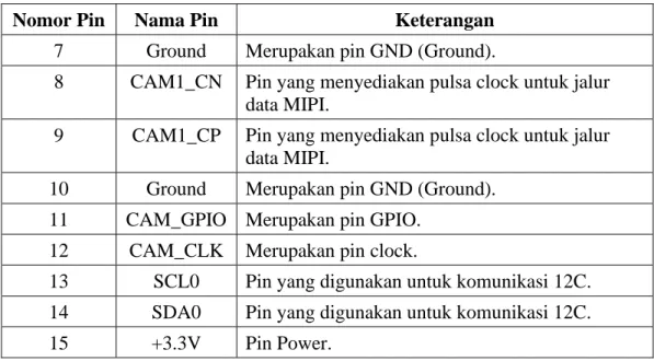 Tabel 2.5 Tabel lanjutan dari Tabel 2.4 