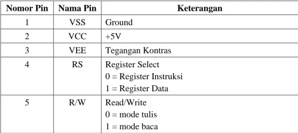 Gambar 2.8 LCD 16x2 