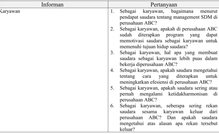 Tabel 1. Daftar Pertanyaan Wawancara Perusahaan ABC