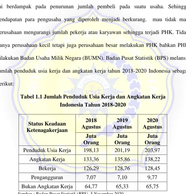Tabel 1.1 Jumlah Penduduk Usia Kerja dan Angkatan Kerja     Indonesia Tahun 2018-2020  Status Keadaan  Ketenagakerjaan     2018  Agustus  2019  Agustus  2020  Agustus Juta  Orang  Juta  Orang  Juta  Orang  Penduduk Usia Kerja  198,13  201,19  203,97  Angka