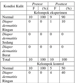 Tabel  1  Distribusi  responden  berdasarkan  kondisi  kulit  bayi  pada  saat  pretest  dan 