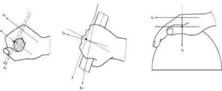 Figure 1.2: Coordinate System of the Hand-Arm System. (Berlanga et al., 2010) 