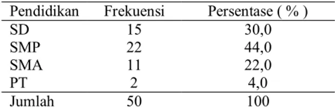 Tabel 2. Distribusi Frekuensi Responden  Berdasarkan Pendidikan di Desa Surokonto Wetan  Kecamatan Pageruyung Kabupaten Kendal (n = 50) 
