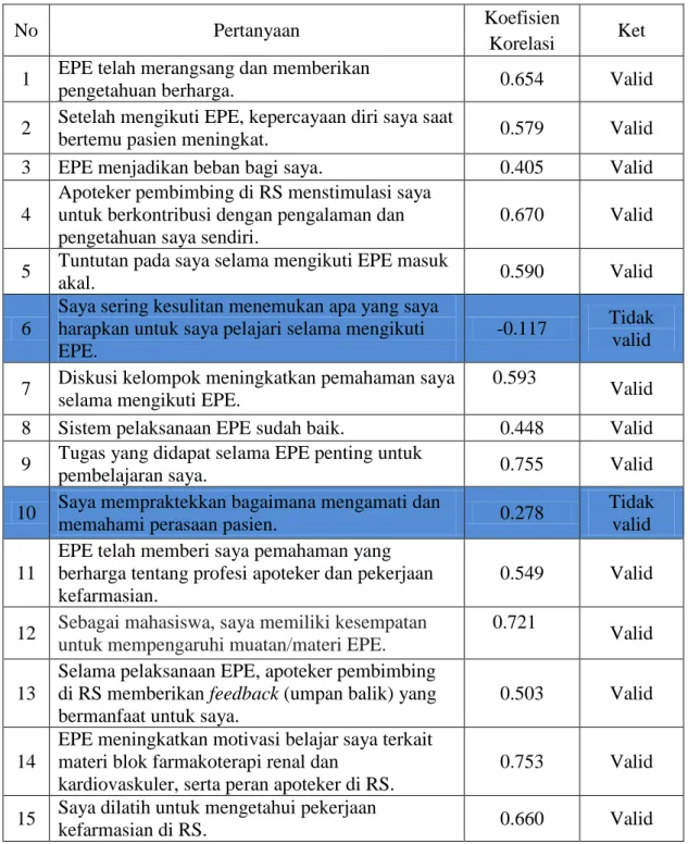 Tabel 3.Validasi  Evaluasi Pelaksanaan EPE 