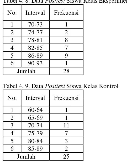 Tabel 4. 8. Data Posttest Siswa Kelas Eksperimen 
