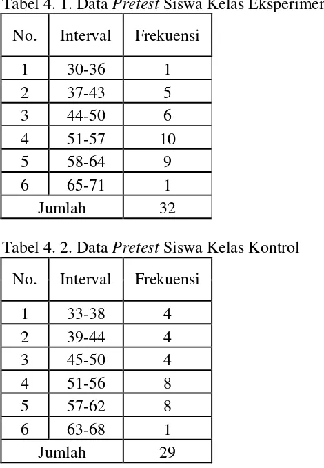 Tabel 4. 1. Data Pretest Siswa Kelas Eksperimen 