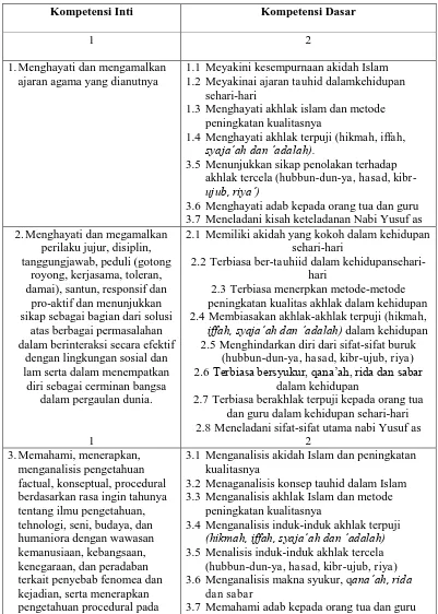 Tabel 2.5 Akidah Akhlak Kelas X Semseter Ganjil 