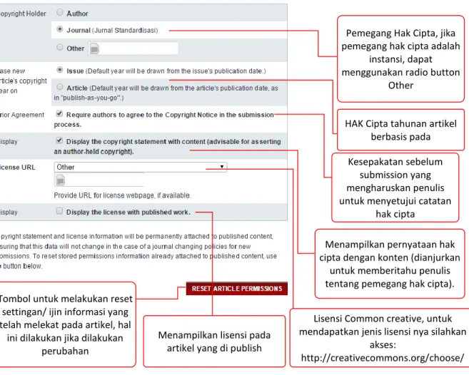 Gambar 3.36 Tampilan setup hak cipta 