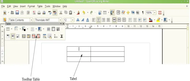 Gambar 1.12 Toolbar Table muncul saat kursor berada di dalam tabel