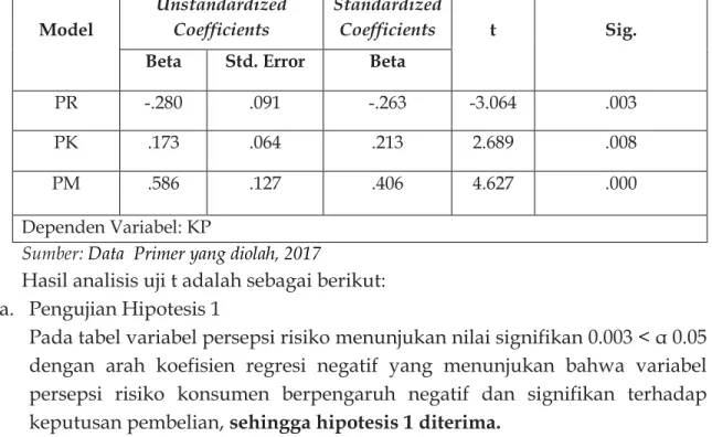 Tabel 4.7  Hasil Uji t   Model  Unstandardized Coefficients   Standardized Coefficients  t  Sig