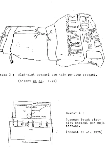 Gambar 3 : A1at-a1at operasi dan kain penutup operasi. 