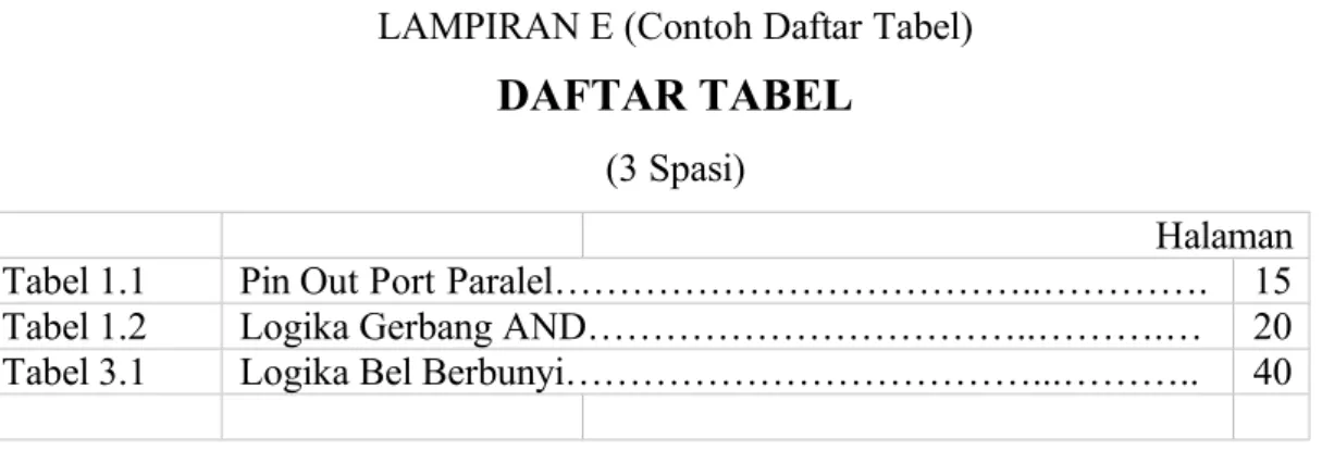Tabel 1.2 Logika Gerbang AND……………………………..……….… 20