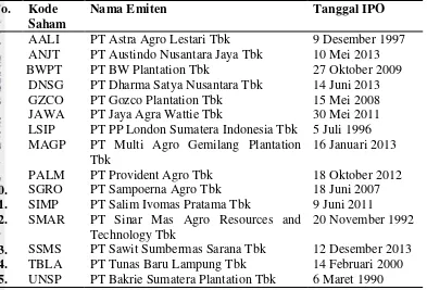 Tabel 3 Perusahaan perkebunan kelapa sawit terdaftar di Bursa Efek Indonesia tahun 2013 