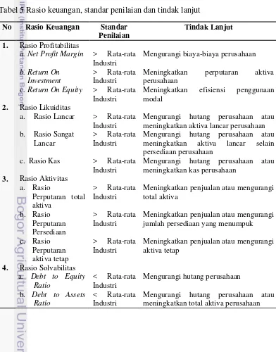 Tabel 5 Rasio keuangan, standar penilaian dan tindak lanjut 