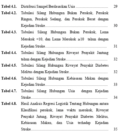 Tabel 4.1.  Distribusi Sampel Berdasarkan Usia ...................................  