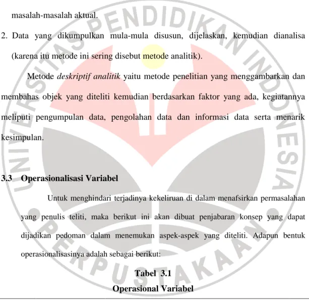 Tabel  3.1  Operasional Variabel  Variabel  Konsep Teoritis  Konsep 