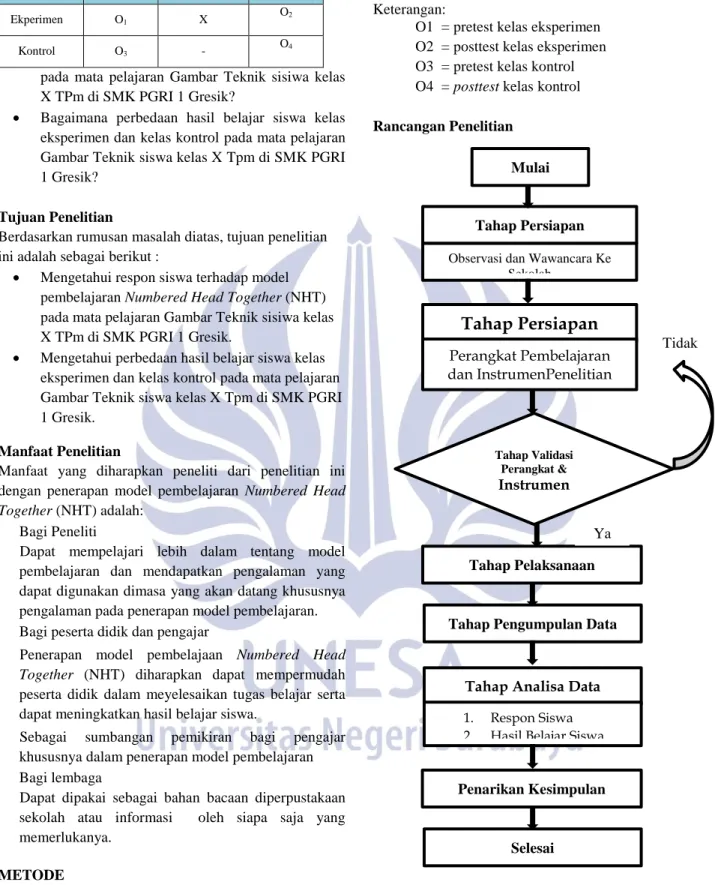 Tabel  2.  Rancangan  Penelitian  Pretest-Posttest  Control  Group Design 