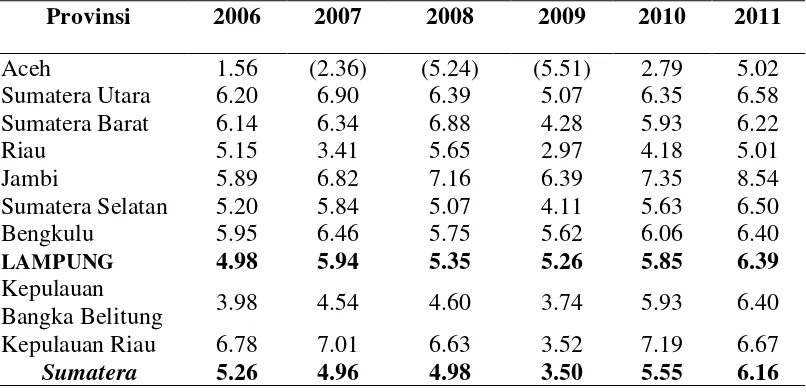Tabel 2. Perbandingan Laju Pertumbuhan Ekonomi per Provinsi, 2006 - 