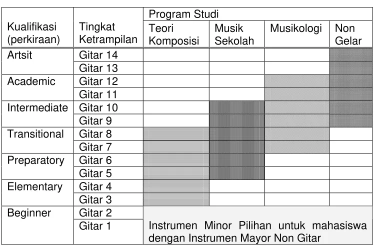 Tabel : 